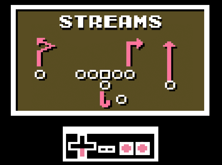 1987 Dynasty Streams | Tecmo Bowl League