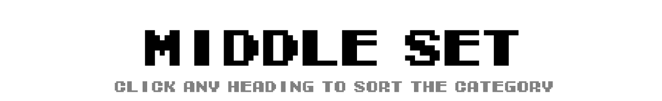 Draft Guide - Defensive Middle Set | Tecmo Bowl League Draft Guide - Defensive Middle Set | Tecmo Bowl League