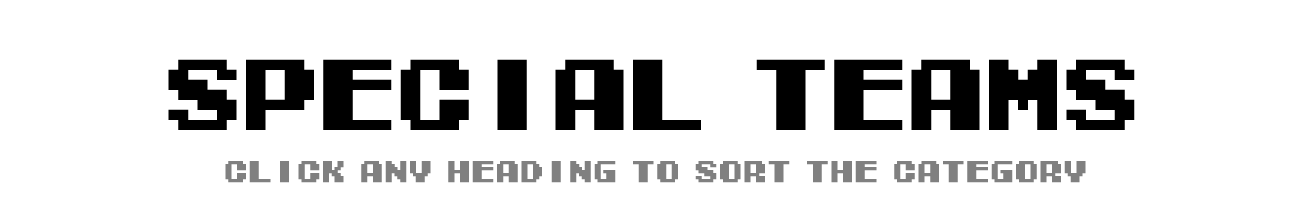 Draft Guide - Special Teams | Tecmo Bowl League Draft Guide - Special Teams | Tecmo Bowl League