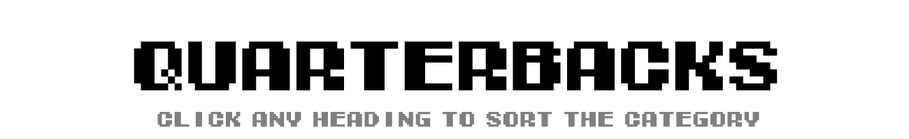 NFL Quarterback Ratings | Tecmo Bowl League