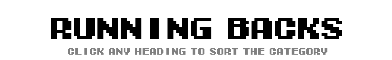 NFL Running Back Ratings | Tecmo Bowl League