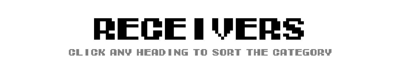 NFL Receiver Ratings | Tecmo Bowl League