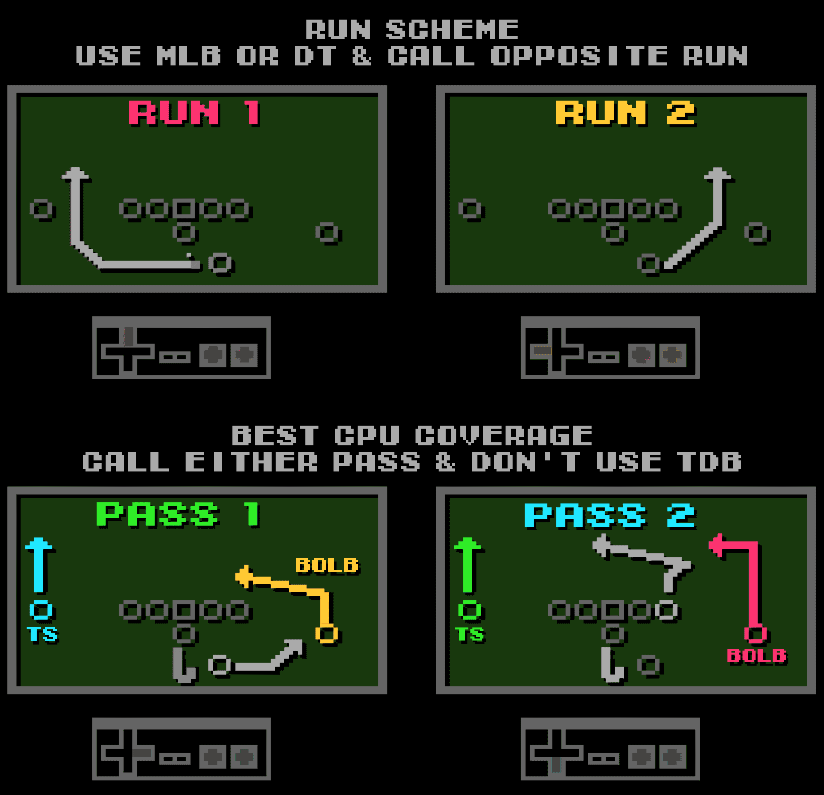 Chicago Playbook | Tecmo Bowl League