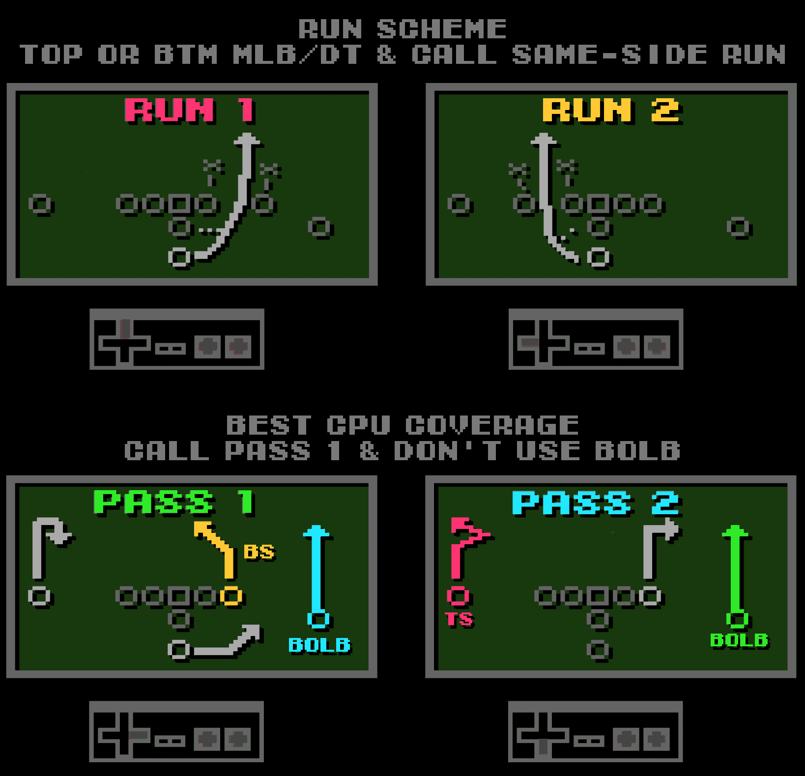 Cleveland Playbook | Tecmo Bowl League