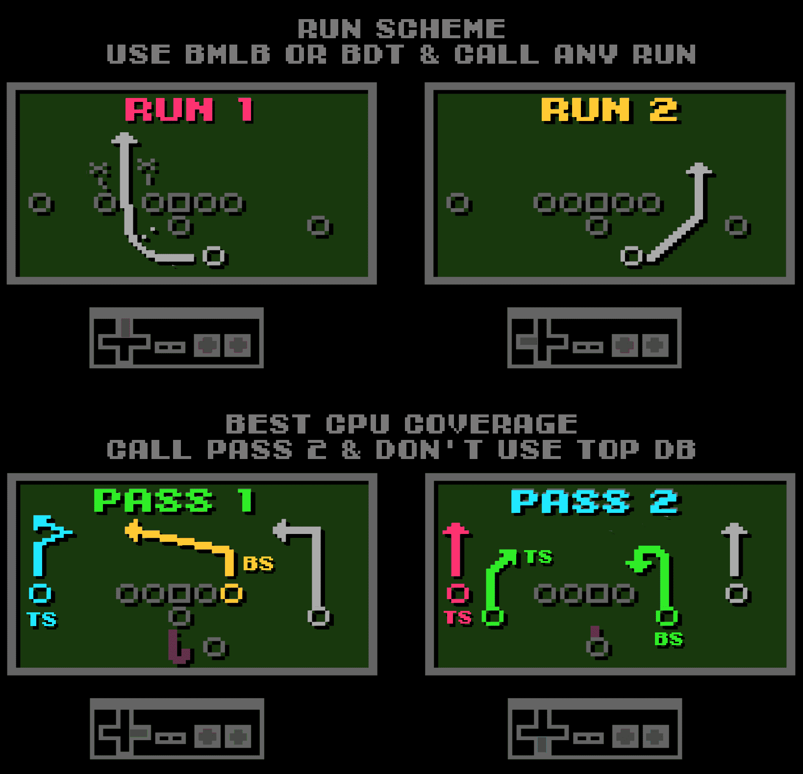 Dallas Playbook | Tecmo Bowl League