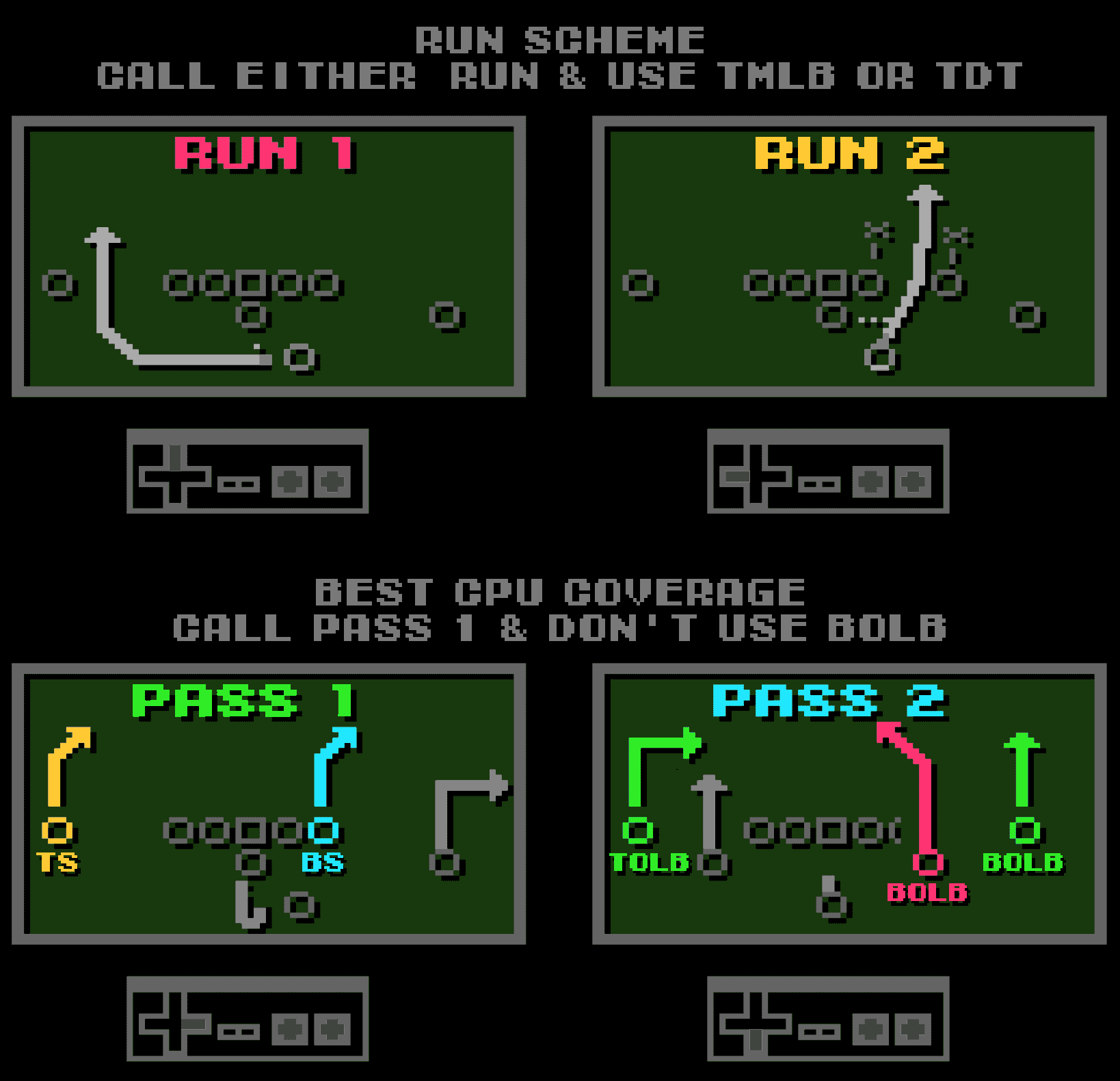 Denver Playbook | Tecmo Bowl League