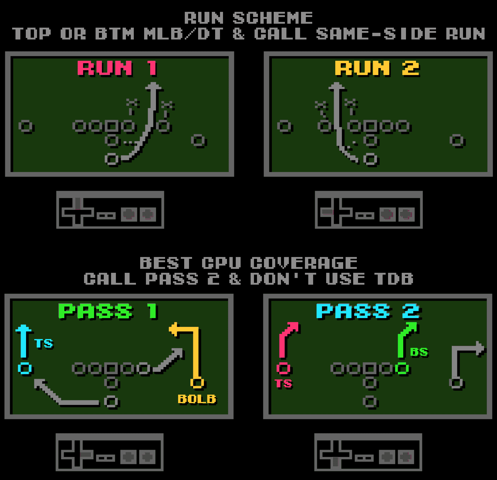 Indianapolis Playbook | Tecmo Bowl League