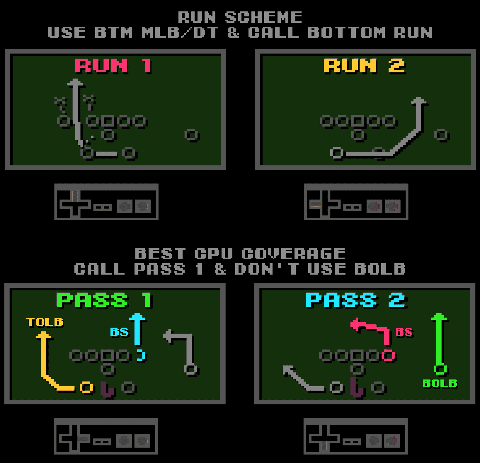 Los Angeles Playbook | Tecmo Bowl League