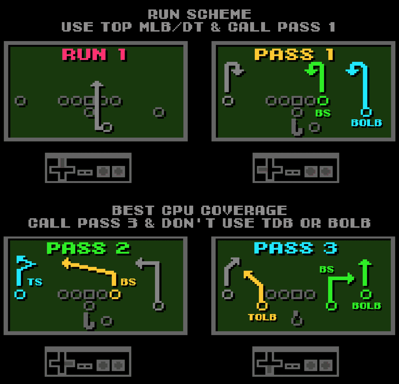 Miami Playbook | Tecmo Bowl League