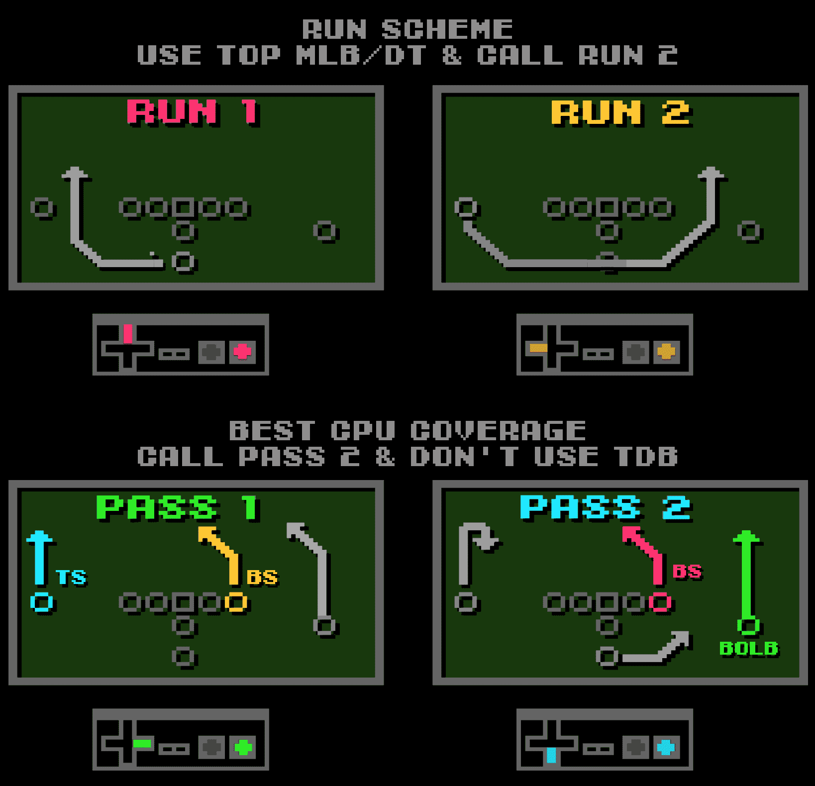 Minnesota Playbook | Tecmo Bowl League
