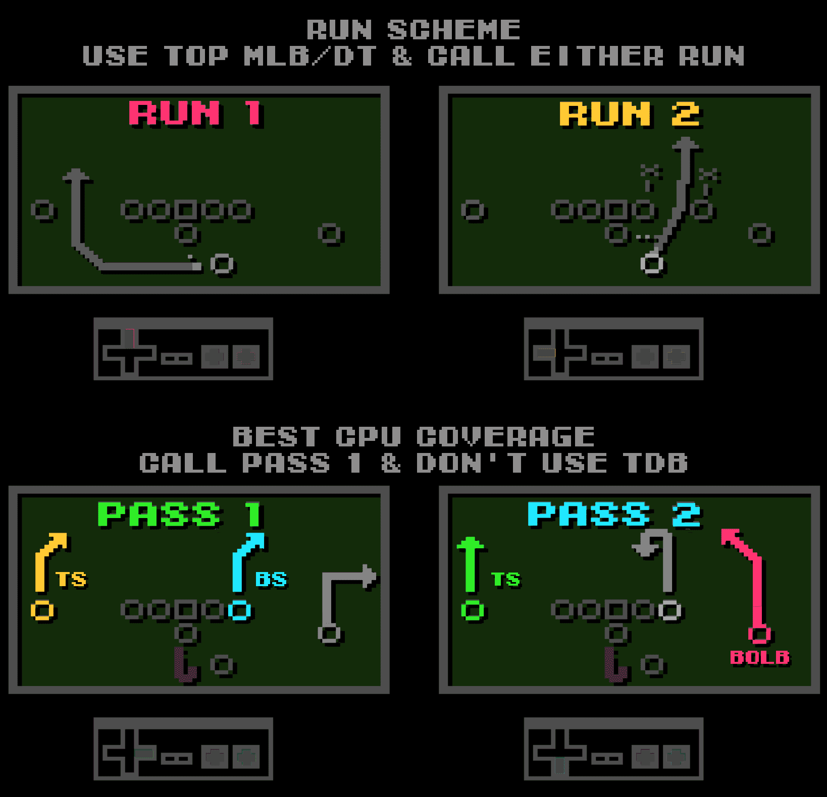 Seattle Playbook | Tecmo Bowl League