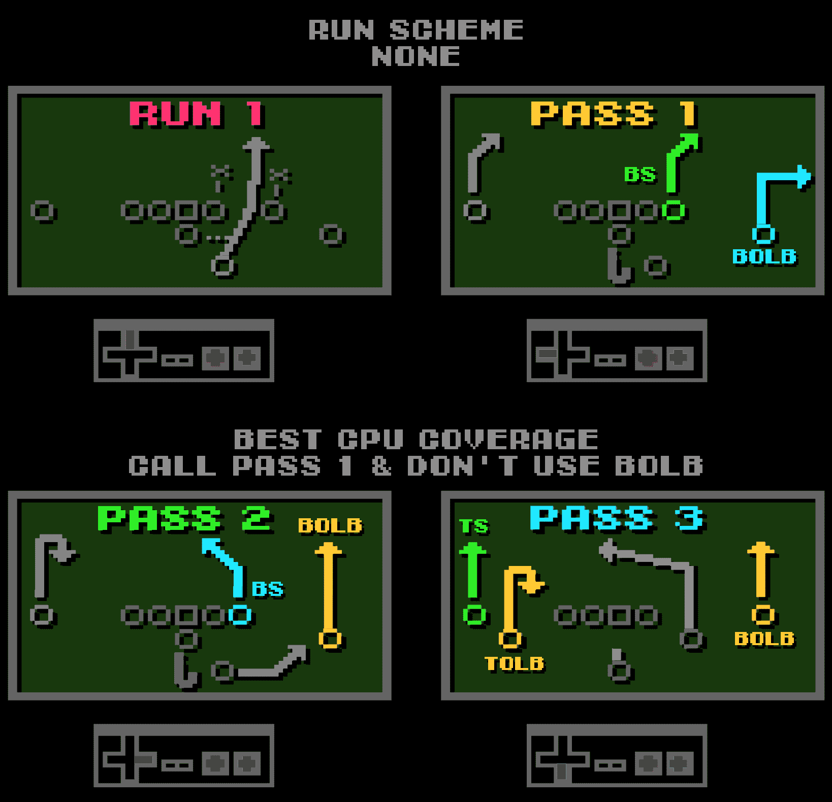 San Francisco Playbook | Tecmo Bowl League
