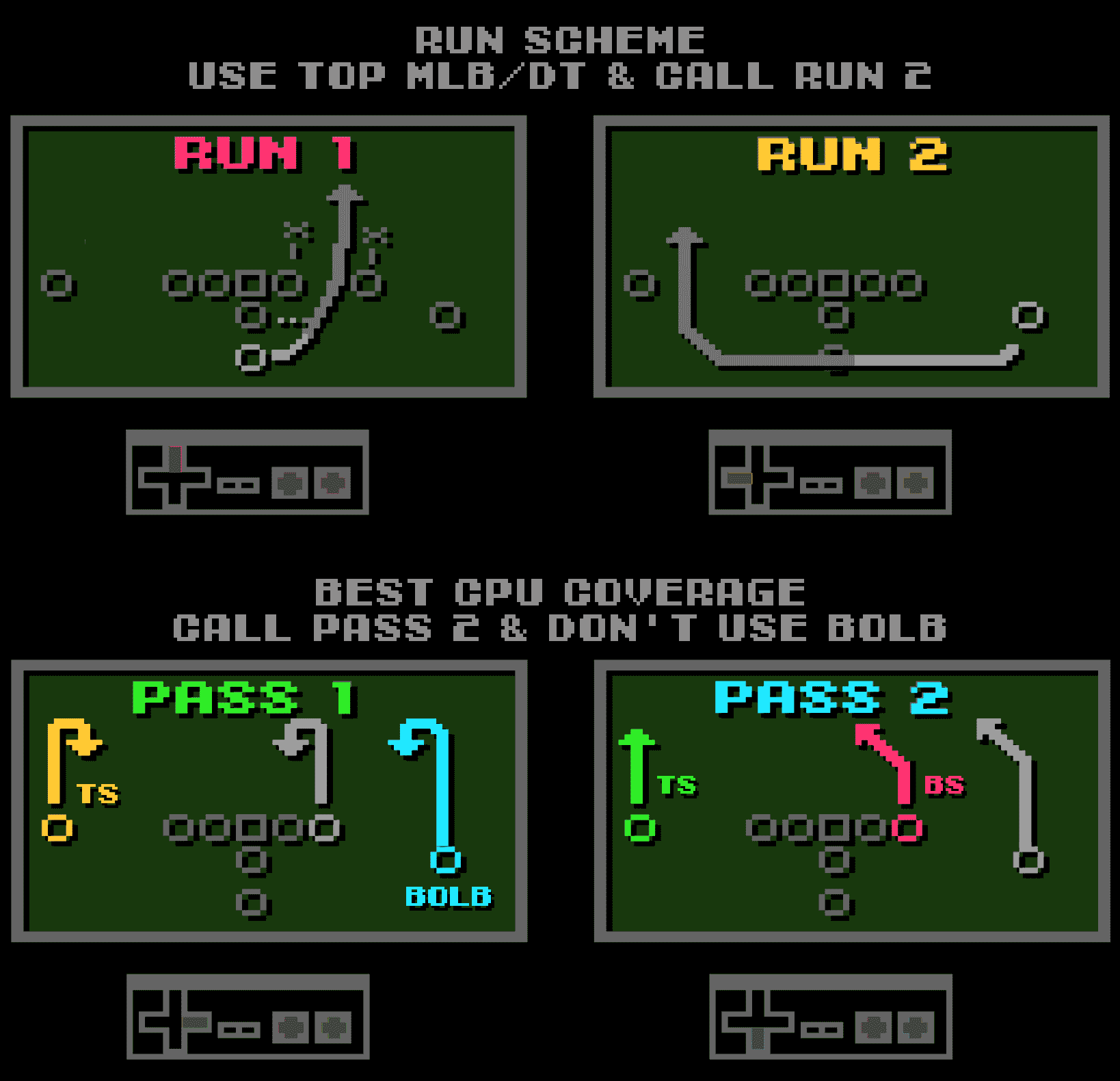 Washington Playbook | Tecmo Bowl League