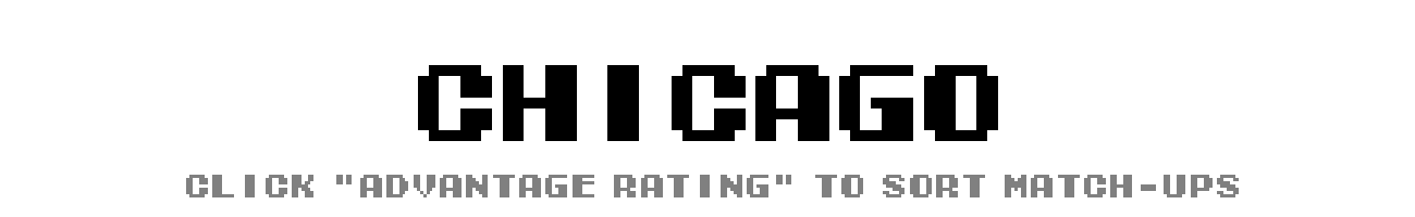 Chicago Match-Up Ratings | Tecmo Bowl League