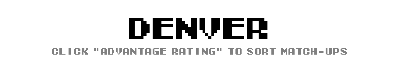Denver Match-Up Ratings | Tecmo Bowl League