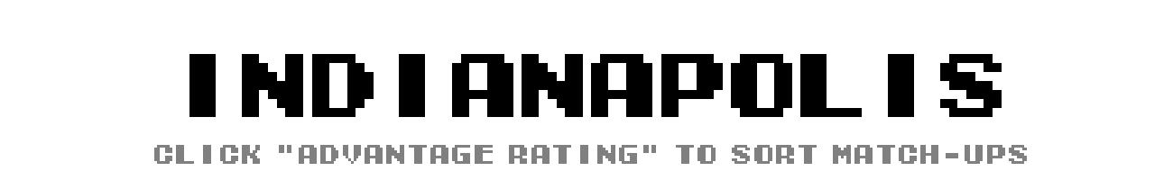 Indianapolis Match-Up Ratings | Tecmo Bowl League