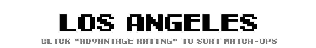 Los Angeles Match-Up Ratings | Tecmo Bowl League