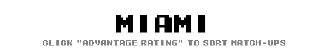 Miami Match-Up Ratings | Tecmo Bowl League