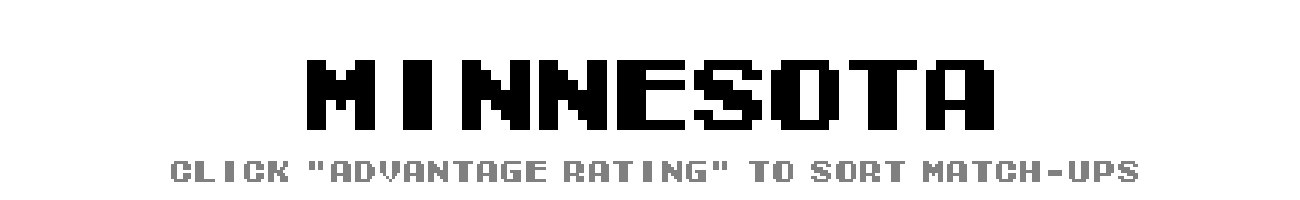 Minnesota Match-Up Ratings | Tecmo Bowl League