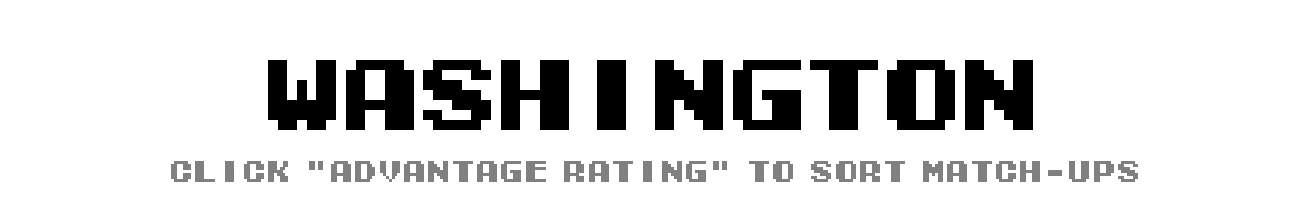 Washington Match-Up Ratings | Tecmo Bowl League