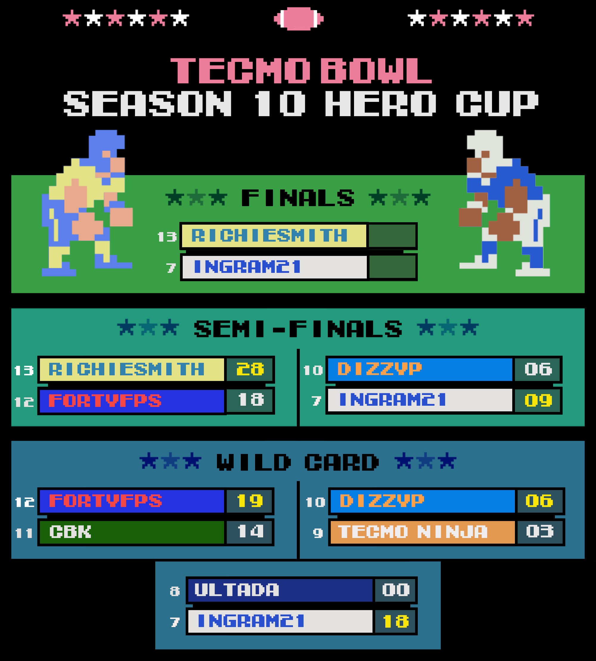 Season 10 Hero Cup | Tecmo Bowl League
