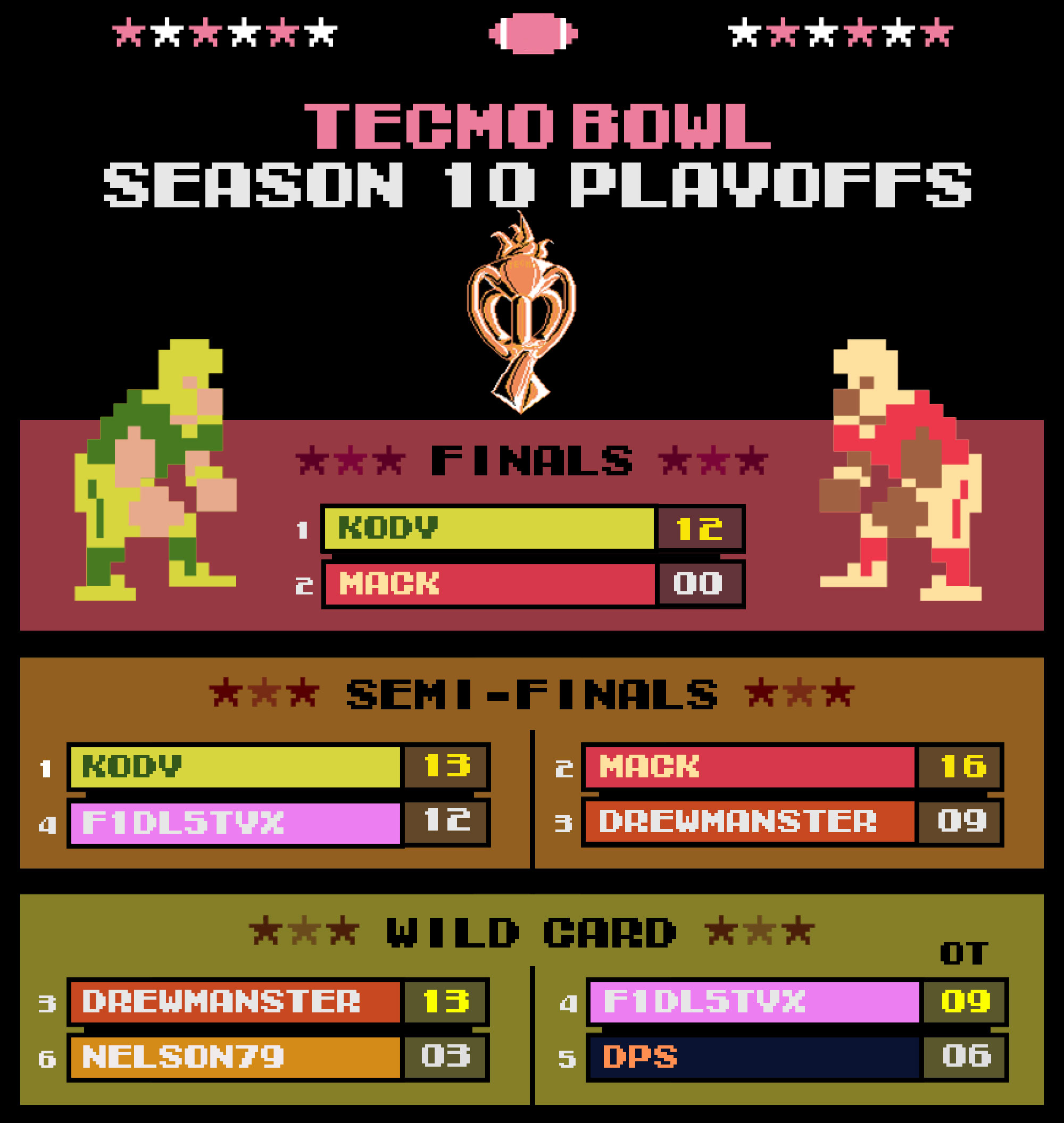 Season 10 Playoffs | Tecmo Bowl League