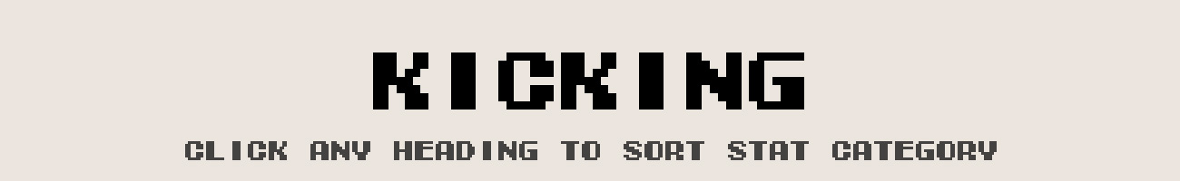 Season 10 Kicking Stats | Tecmo Bowl League