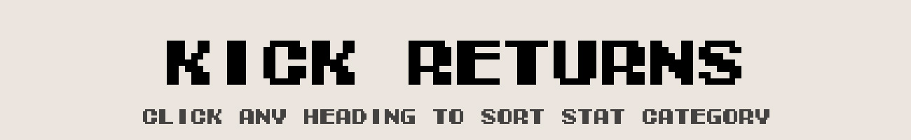 Season 10 Kick Return Stats | Tecmo Bowl League