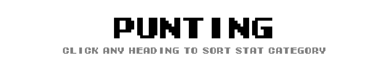 Season 10 Punting Stats | Tecmo Bowl League