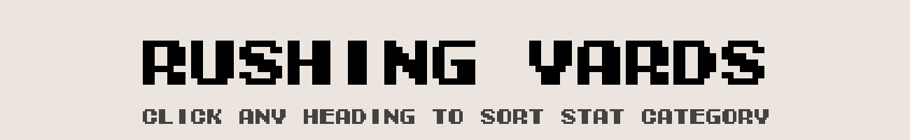 Season 10 Rushing Stats | Tecmo Bowl League