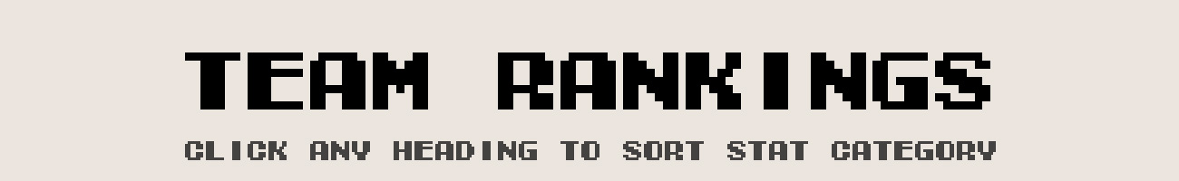 Season 10 Team Rankings Stats | Tecmo Bowl League