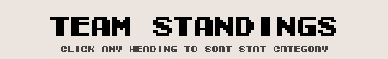 Season 01 Team Standings & Stats | Minors | Tecmo Bowl League