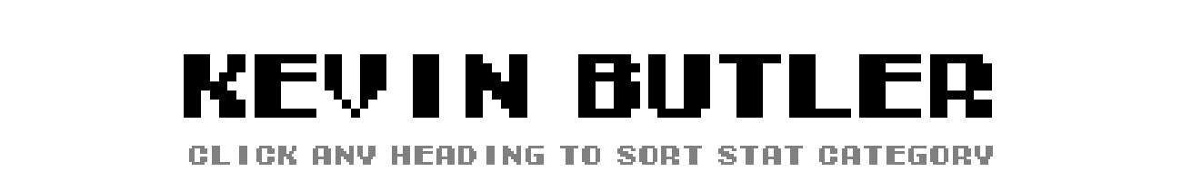 Kevin Butler | Tecmo Bowl League