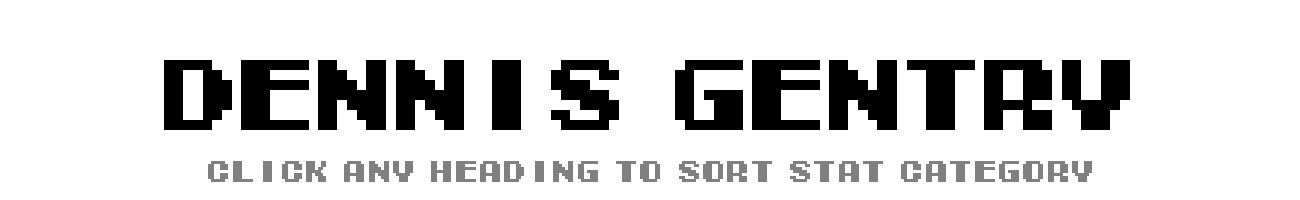 Dennis Gentry | Tecmo Bowl League