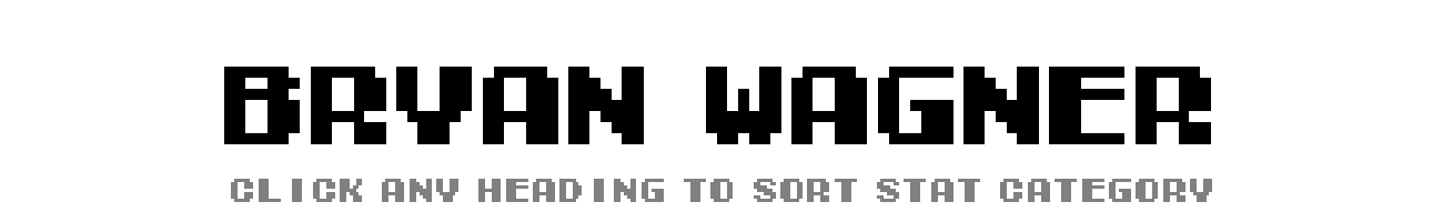 Bryan Wagner | Tecmo Bowl League