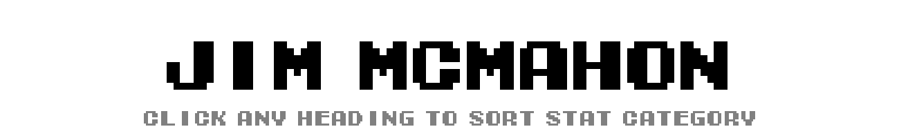 Jim McMahon | Tecmo Bowl League