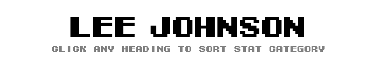 Lee Johnson | Tecmo Bowl League