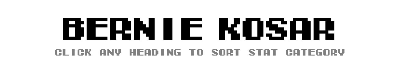 Bernie Kosar | Tecmo Bowl League