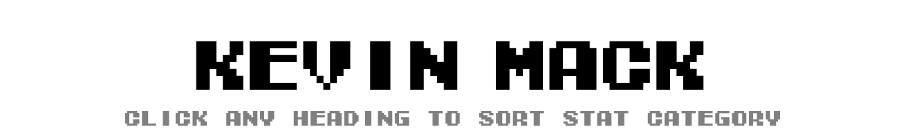 Kevin Mack | Tecmo Bowl League