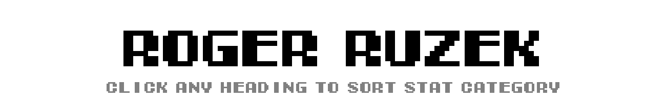 Roger Ruzek | Tecmo Bowl League