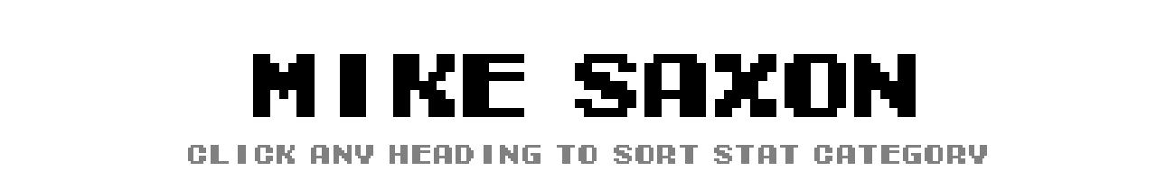 Mike Saxon | Tecmo Bowl League