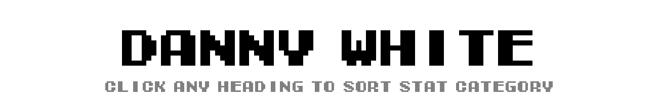 Danny White | Tecmo Bowl League