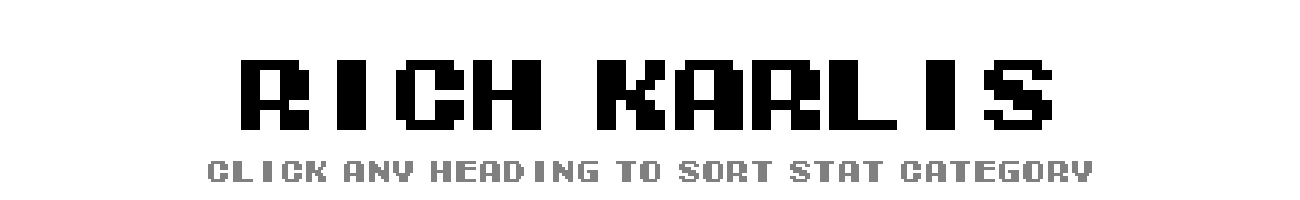 Rich Karlis | Tecmo Bowl League