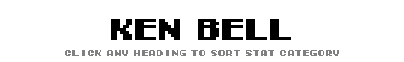 Ken Bell | Tecmo Bowl League