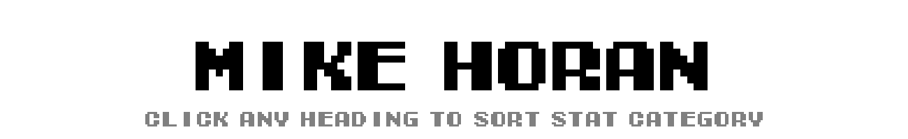 Mike Horan | Tecmo Bowl League