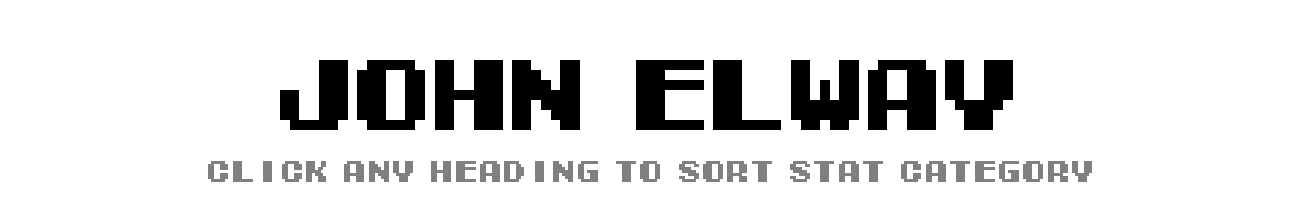 John Elway | Tecmo Bowl League