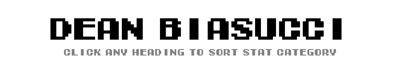 Dean Biasucci | Tecmo Bowl League