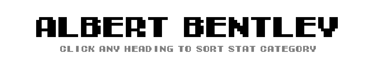 Albert Bentley | Tecmo Bowl League