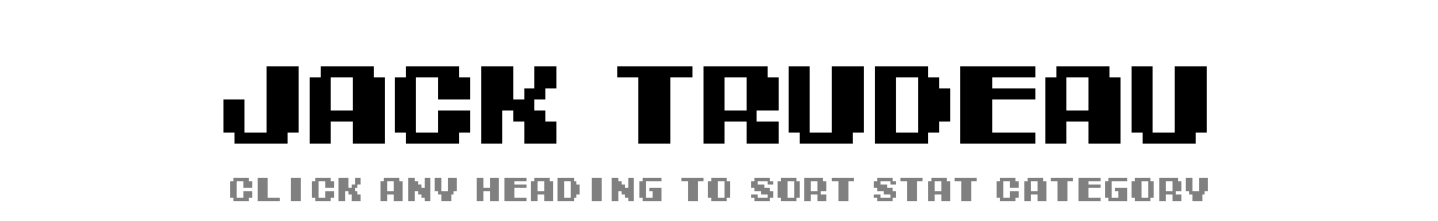 Jack Trudeau | Tecmo Bowl League