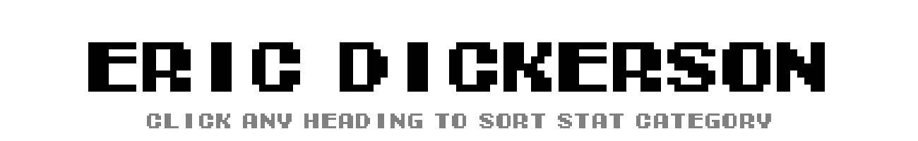 Eric Dickerson | Tecmo Bowl League